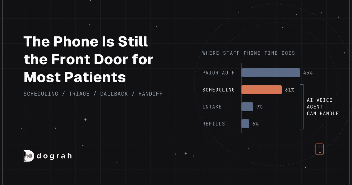 AI Voice Agents for Healthcare Call Centers | Dograh