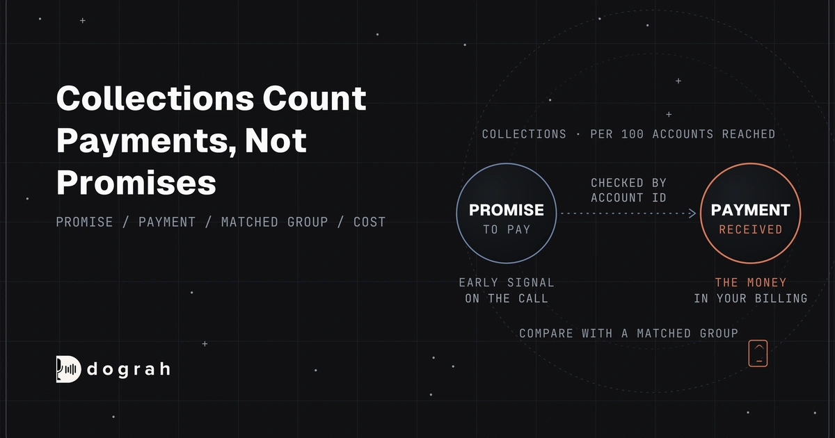 Calculating ROI on Automated Collections Calls, Step by Step