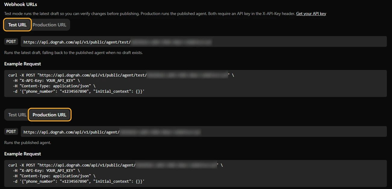 Dograh's API Trigger webhook URLs: the Test URL, which runs the latest draft, above the Production URL, which runs the published agent, with the Test URL and Production URL tabs circled, and the agent ID blurred